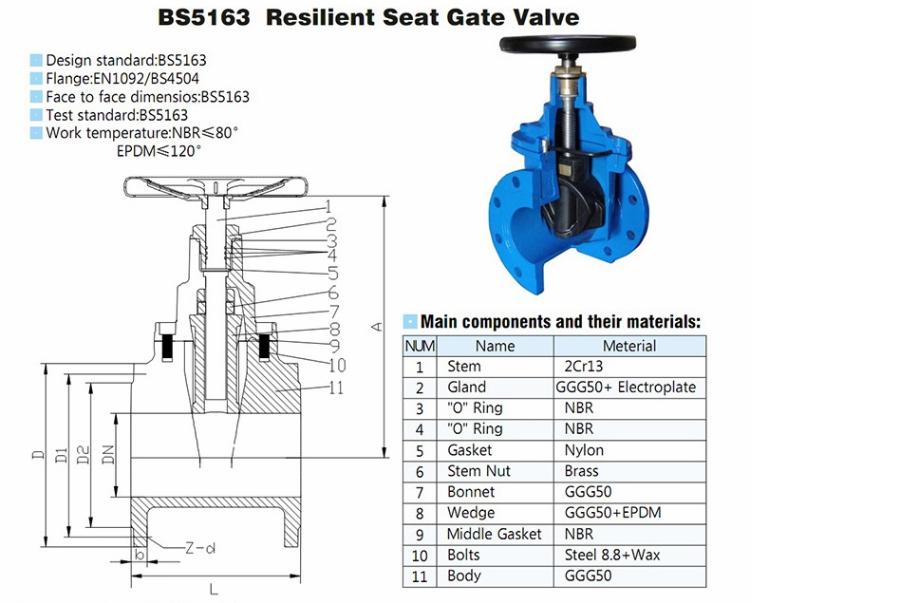 BS5163 Resilient Seat Fate Valve